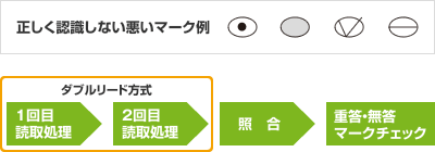 正しく認識しない悪いマーク例